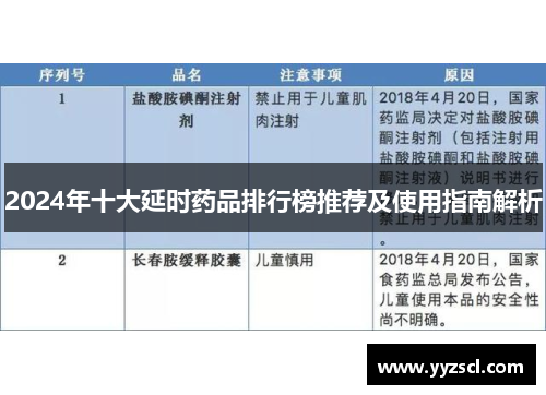 2024年十大延时药品排行榜推荐及使用指南解析