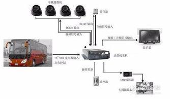 视频监控安装步骤,轻松掌握安全监控布线技巧