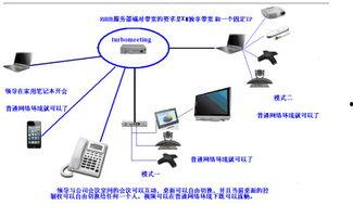 视频会议系统的组成